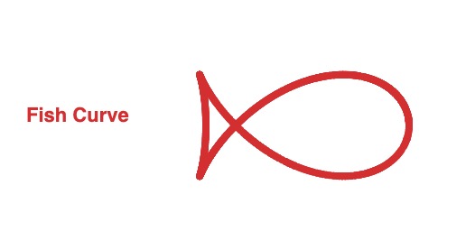 Fish Curve