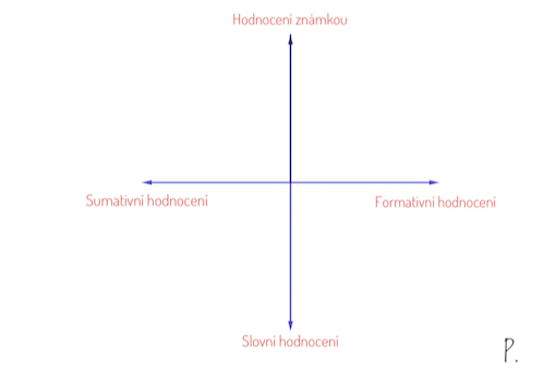 Bipolární model hodnocení