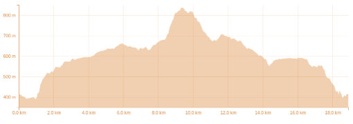 P�ev��en� p�i b�hu