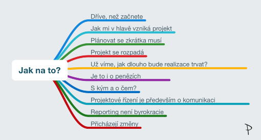 Ilustrativn mapa