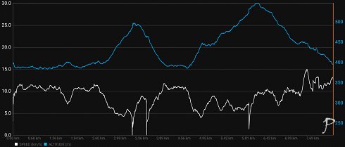 P�ev��en� - �ibeni��k a Robi�