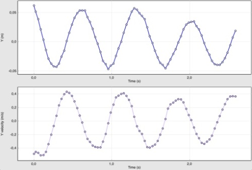 Projekce ve svisl rovin
